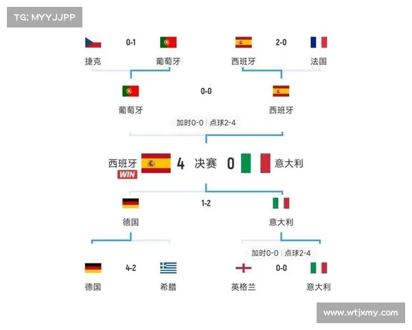 欧洲杯赛事图 欧洲杯赛事图