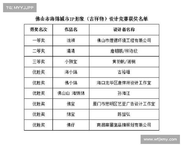 ip知名赛事、ip比赛