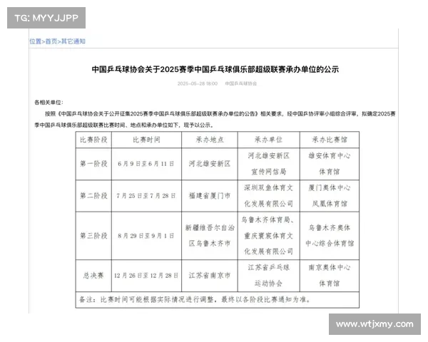 乒乓球今年赛事 乒乓球今年赛事时间表深圳2025 乒乓球今年赛事 乒乓球今年赛事时间表深圳2025